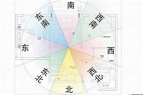 公寓风水看门口还是阳台|房子定向：房子是以大门还是以阳台为朝向？